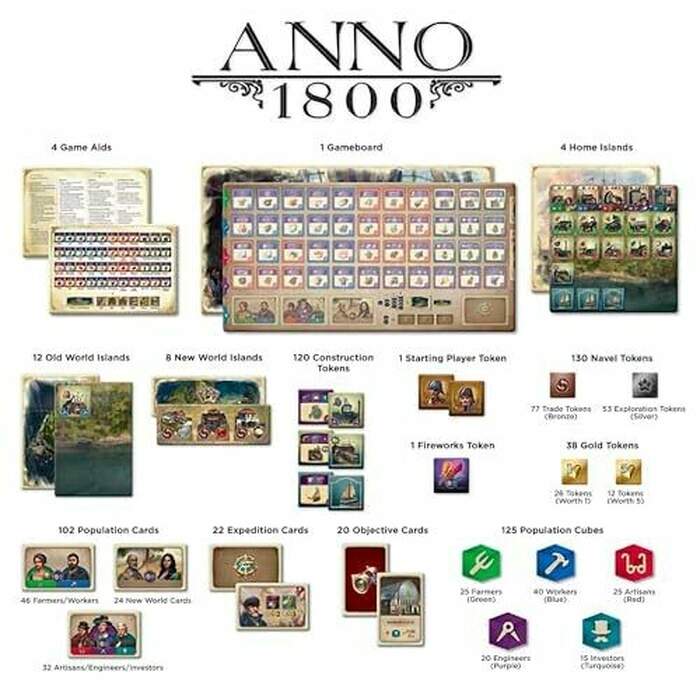 Anno 1800